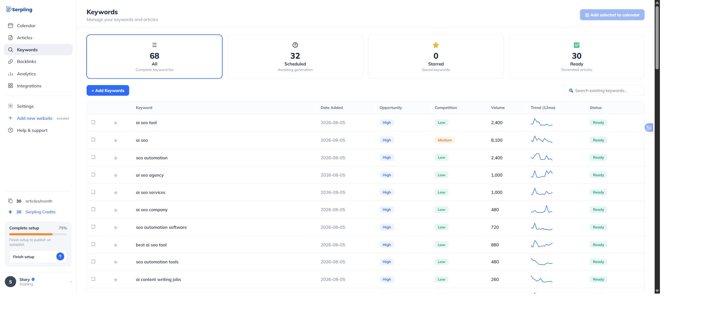 Serpling Keywords screen showing opportunities, search-volume estimates and article status